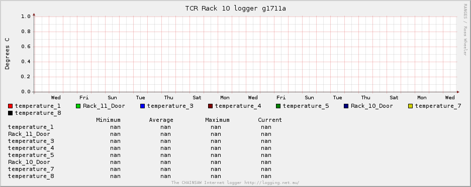 TCR Rack 10 logger g1711a