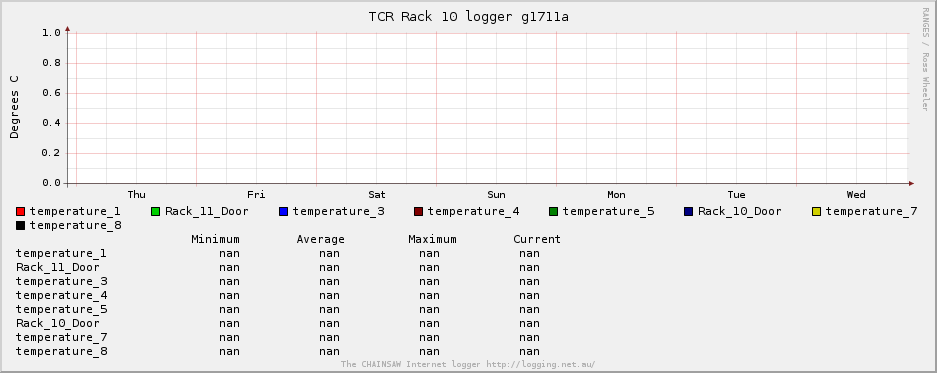 TCR Rack 10 logger g1711a