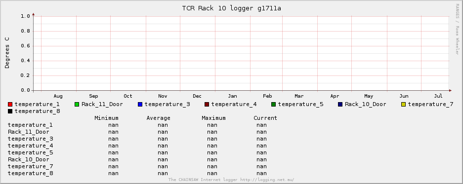 TCR Rack 10 logger g1711a