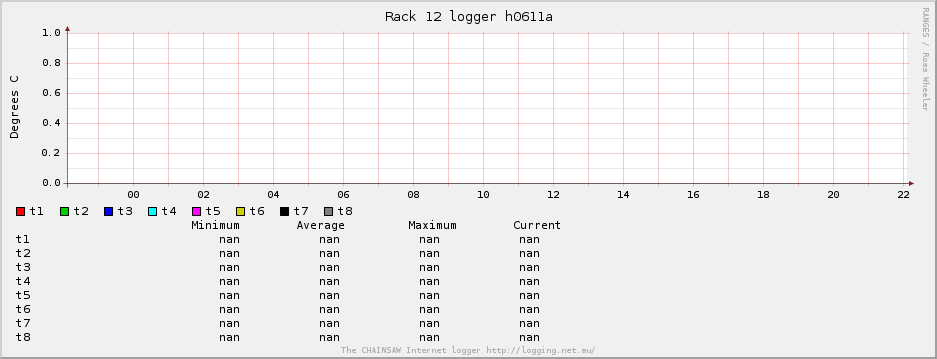 Rack 12 logger h0611a