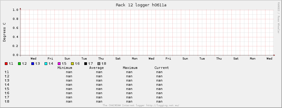 Rack 12 logger h0611a