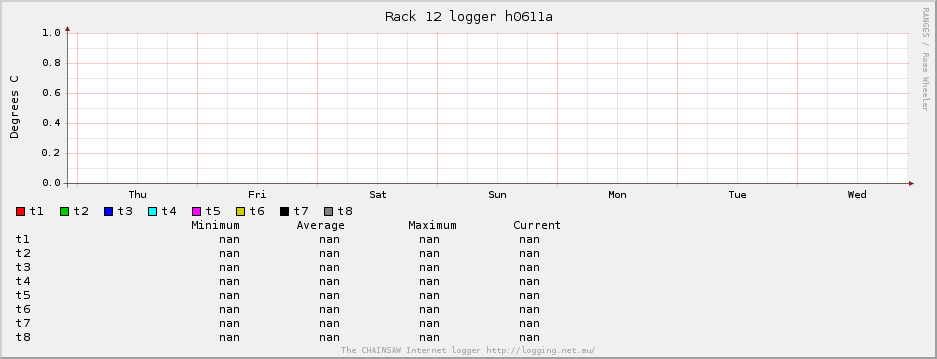 Rack 12 logger h0611a